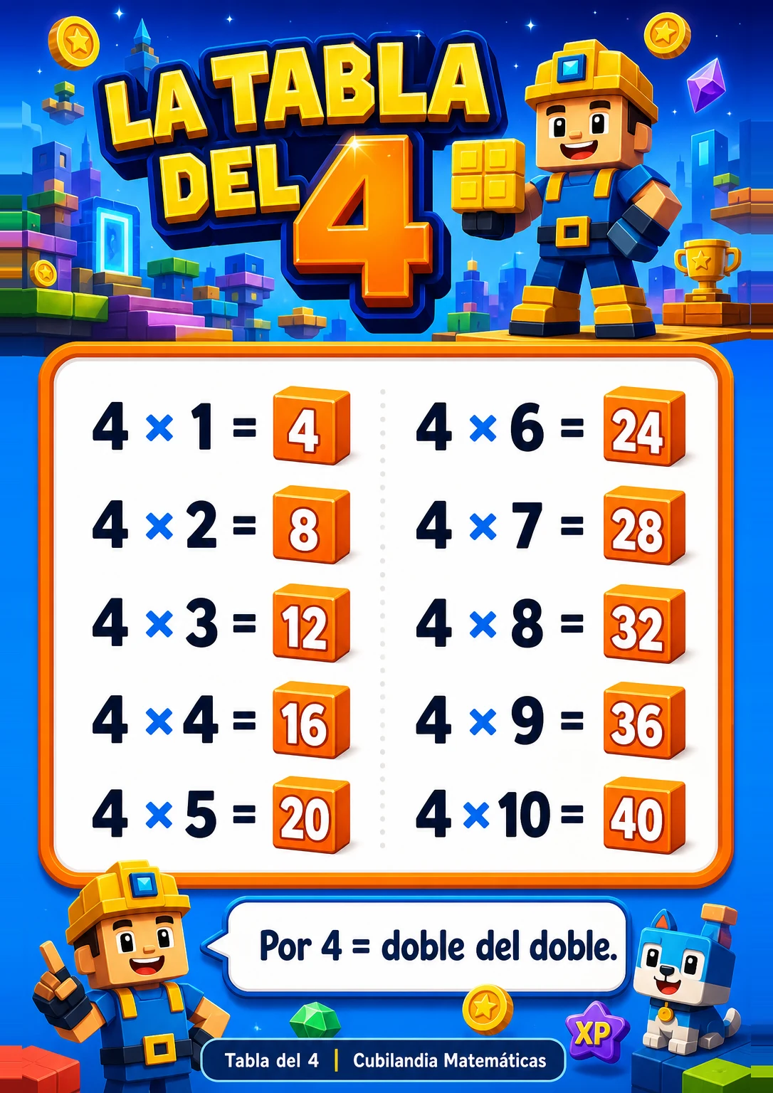 Muestra Tabla de Multiplicar 4